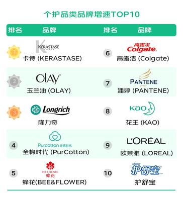 中国护肤品牌排行榜前十名,护肤品牌排行榜前十名有哪些国际