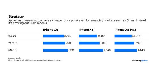 苹果手机价格表今日价格,苹果手机官网价格表今日最新