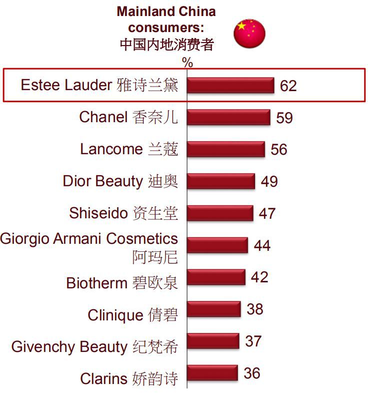 中国化妆品所有的牌子,中国化妆品所有的牌子有哪些