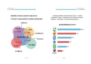 中国上海跨境电商现状(2021上海跨境电商交易会)
