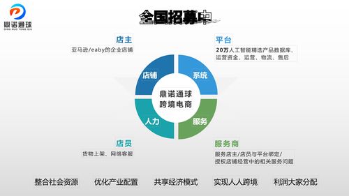 The concept of Yingtan Cross -border E -commerce Platform (Cross -border E -commerce Platform)