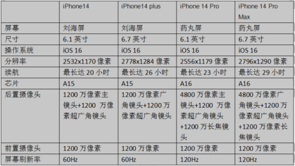 iphone14价格(iphone14价格表图)